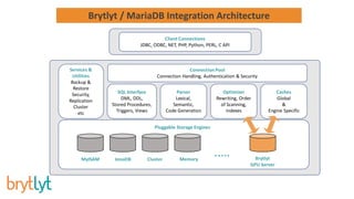 M|18 GPU Accelerated Data Processing | PDF