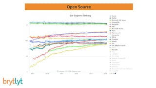 M|18 GPU Accelerated Data Processing | PDF