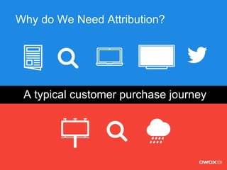 Why do We Need Attribution?
A typical customer purchase journey
 