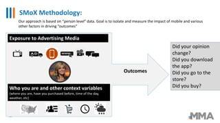 SMoX Methodology:
12
Exposure to Advertising Media
Who you are and other context variables
(where you are, have you purchased before, time of the day,
weather, etc)
Outcomes
Did your opinion
change?
Did you download
the app?
Did you go to the
store?
Did you buy?
Our approach is based on “person level” data. Goal is to isolate and measure the impact of mobile and various
other factors in driving “outcomes”
 
