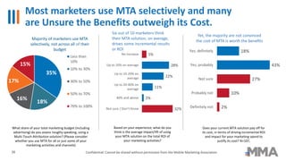 Most marketers use MTA selectively and many
are Unsure the Benefits outweigh its Cost.
Majority of marketers use MTA
selectively, not across all of their
budget
Six out of 10 marketers think
their MTA solution, on average,
drives some incremental results
or ROI
Yet, the majority are not convinced
the cost of MTA is worth the benefits
35%
18%
16%
17%
15%
Less than
10%
10% to 30%
30% to 50%
50% to 70%
70% to 100%
5%
28%
22%
11%
2%
32%
No increase
Up to 10% on average
Up to 10-20% on
average
Up to 20-40% on
average
40% and above
Not sure / Don’t Know 2%
10%
27%
43%
18%
Definitely not
Probably not
Not sure
Yes, probably
Yes, definitely
What share of your total marketing budget (including
advertising) do you assess roughly speaking, using a
Multi-Touch Attribution solution? (Please consider
whether you use MTA for all or just some of your
marketing activities and channels)
Based on your experience, what do you
think is the average impact/lift of using
your MTA solution on the total ROI of
your marketing activities?
Does your current MTA solution pay off for
its cost, in terms of driving incremental ROI
and impact for your marketing spend to
justify its cost? N=107,
28 Confidential: Cannot be shared without permission from the Mobile Marketing Association
 