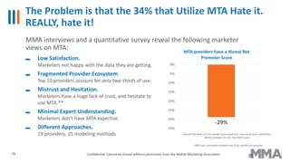 The Problem is that the 34% that Utilize MTA Hate it.
REALLY, hate it!
MMA interviews and a quantitative survey reveal the following marketer
views on MTA:
-29%
-35%
-30%
-25%
-20%
-15%
-10%
-5%
0%
MTA providers have a dismal Net
Promoter ScoreLow Satisfaction.
Marketers not happy with the data they are getting.
Fragmented Provider Ecosystem.
Top 10 providers account for only two-thirds of use.
Mistrust and Hesitation.
Marketers have a huge lack of trust, and hesitate to
use MTA.**
Minimal Expert Understanding.
Marketers don’t have MTA expertise.
Different Approaches.
19 providers, 25 modeling methods Overall how likely is it you would recommend your main multi touch attribution
(MTA) provider? N=118, Total MTA users
1NPS style calculation created from 10 pt satisfaction question
29 Confidential: Cannot be shared without permission from the Mobile Marketing Association
 