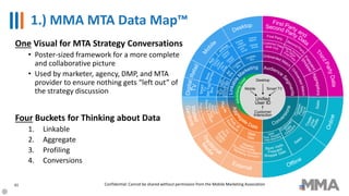 North America
1.) MMA MTA Data Map™
40
One Visual for MTA Strategy Conversations
• Poster-sized framework for a more complete
and collaborative picture
• Used by marketer, agency, DMP, and MTA
provider to ensure nothing gets “left out” of
the strategy discussion
Four Buckets for Thinking about Data
1. Linkable
2. Aggregate
3. Profiling
4. Conversions
Confidential: Cannot be shared without permission from the Mobile Marketing Association
 