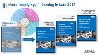 More “Applying…” Coming in Late 2017
42
MTA Success
Workbook
MTA Data Strategy
Guide
Data
Acquisition RFI
Position Paper on
Walled Gardens
Up Next…
 