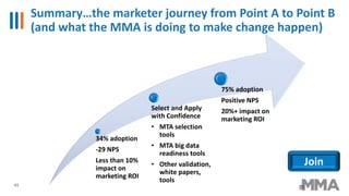 Summary…the marketer journey from Point A to Point B
(and what the MMA is doing to make change happen)
43
34% adoption
-29 NPS
Less than 10%
impact on
marketing ROI
Select and Apply
with Confidence
• MTA selection
tools
• MTA big data
readiness tools
• Other validation,
white papers,
tools
75% adoption
Positive NPS
20%+ impact on
marketing ROI
Join
 