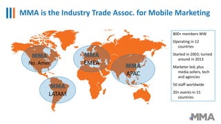 MMA is the Industry Trade Assoc. for Mobile Marketing
800+ members WW
Operating in 12
countries
Started in 2003; turned
around in 2013
Marketer led; plus
media sellers, tech
and agencies
50 staff worldwide
20+ events in 15
countries
MMA
APAC
MMA
EMEA
MMA
LATAM
MMA
No. Amer.
 