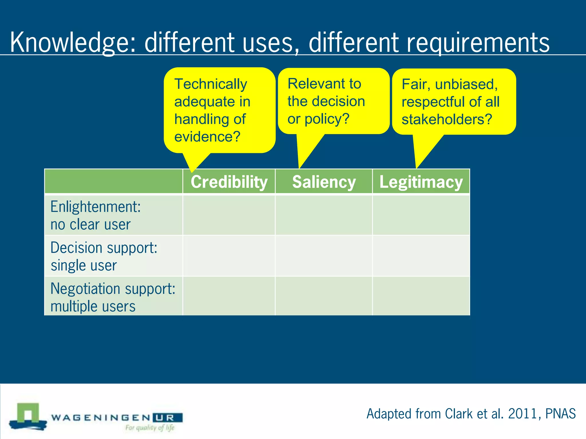 Knowledge: different uses, different requirements
                       Technically      Relevant to          Fair, unbiased,
                       adequate in      the decision         respectful of all
                       handling of      or policy?           stakeholders?
                       evidence?


                          Credibility   Saliency         Legitimacy
   Enlightenment:
   no clear user
   Decision support:
   single user
   Negotiation support:
   multiple users




                                                       Adapted from Clark et al. 2011, PNAS
 