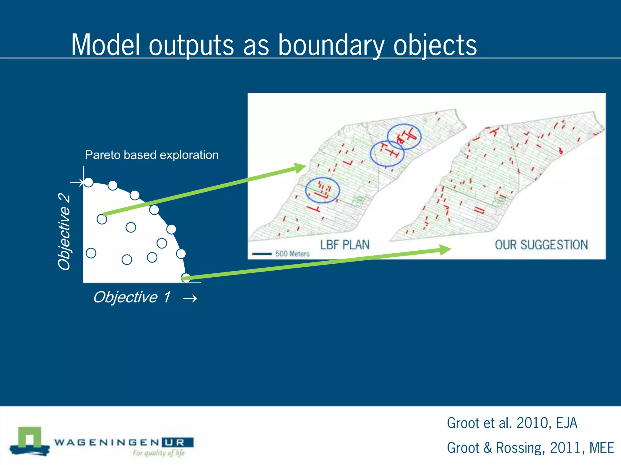Model outputs as boundary objects


              Pareto based exploration
Objective 2




               Objective 1




                                         Groot et al. 2010, EJA
                                         Groot & Rossing, 2011, MEE
 