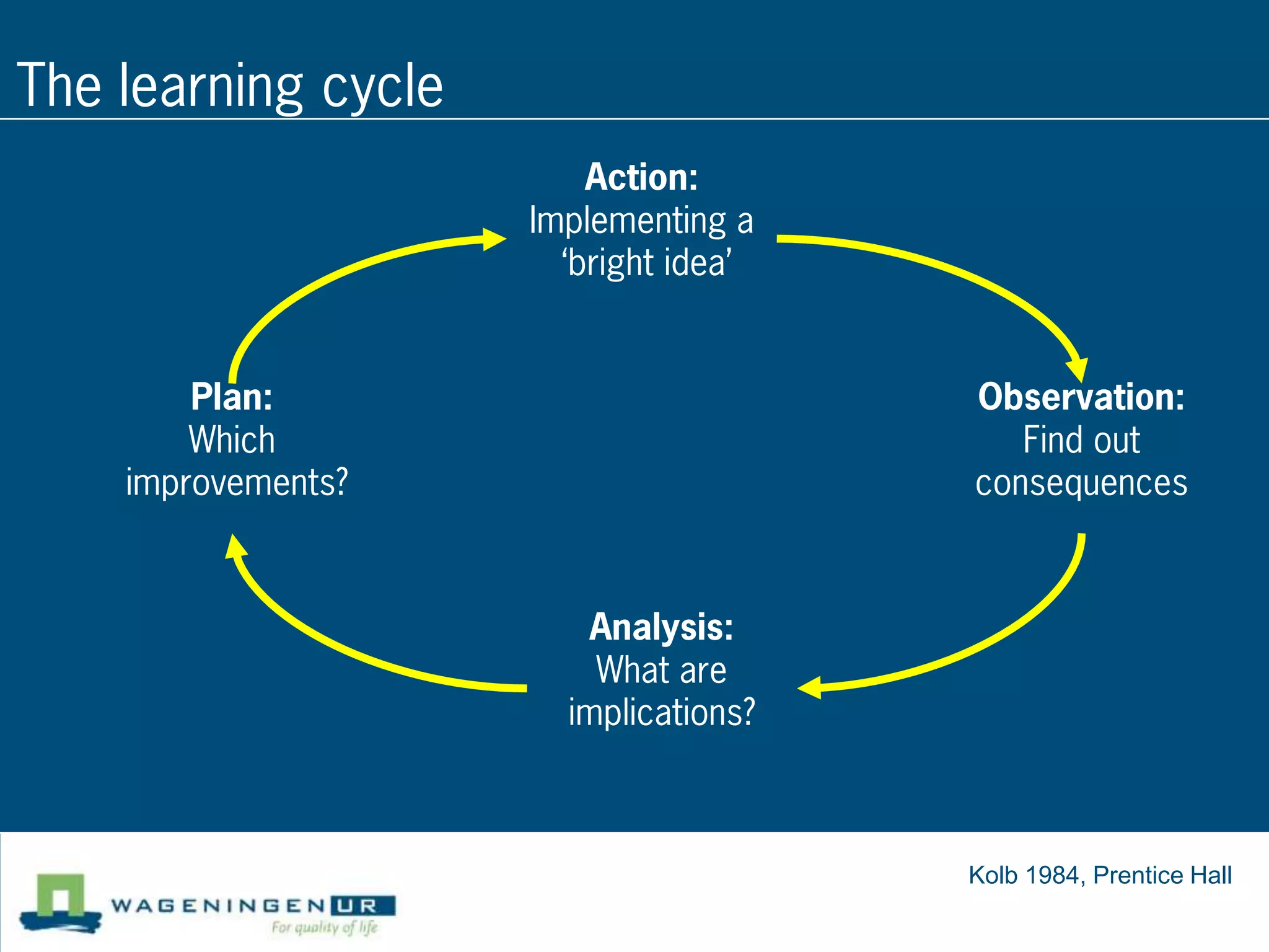The learning cycle
                         Action:
                     Implementing a
                       ‘bright idea’


        Plan:                          Observation:
        Which                             Find out
    improvements?                      consequences



                        Analysis:
                         What are
                       implications?



                                       Kolb 1984, Prentice Hall
 