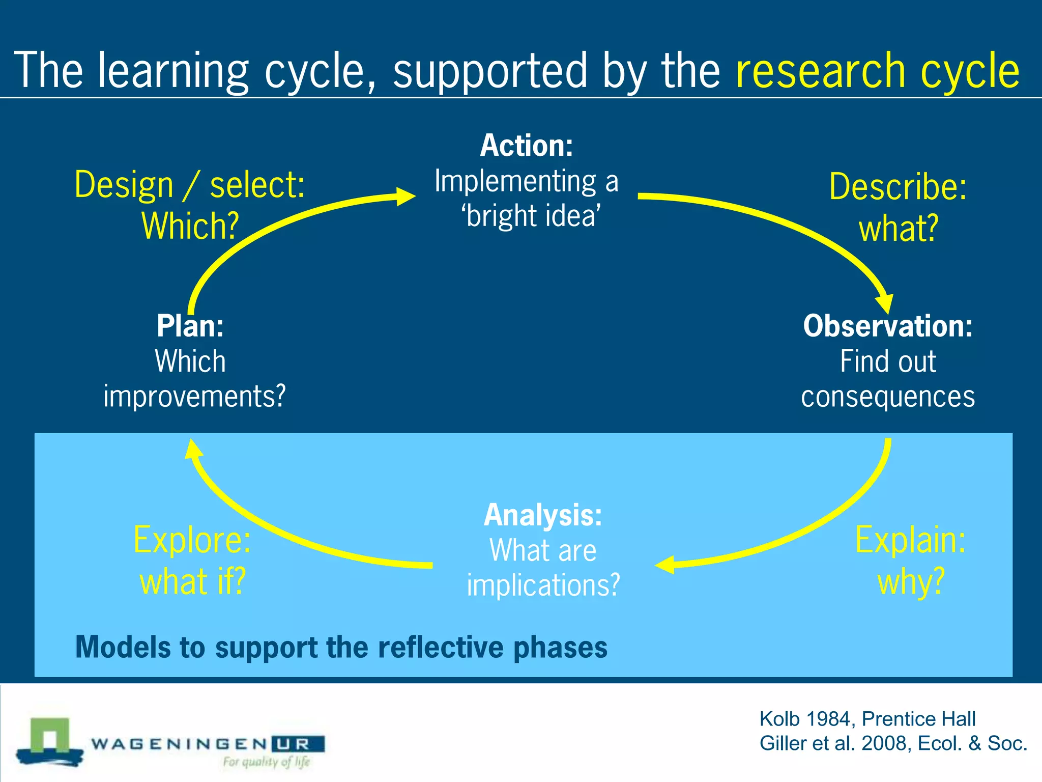 The learning cycle, supported by the research cycle
                                 Action:
   Design / select:          Implementing a            Describe:
       Which?                  ‘bright idea’
                                                        what?

         Plan:                                     Observation:
         Which                                        Find out
     improvements?                                 consequences



                                Analysis:
       Explore:                  What are                 Explain:
       what if?                implications?               why?
   Models to support the reflective phases

                                               Kolb 1984, Prentice Hall
                                               Giller et al. 2008, Ecol. & Soc.
 