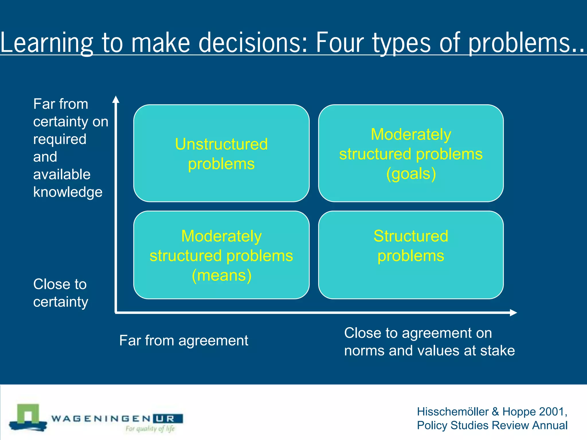 Learning to make decisions: Four types of problems..

  Far from
  certainty on
  required                                      Moderately
                        Unstructured
  and                                      structured problems
                         problems
  available                                       (goals)
  knowledge


                          Moderately           Structured
                     structured problems       problems
                           (means)
  Close to
  certainty

                                           Close to agreement on
                 Far from agreement
                                           norms and values at stake



                                                     Hisschemöller & Hoppe 2001,
                                                     Policy Studies Review Annual
 