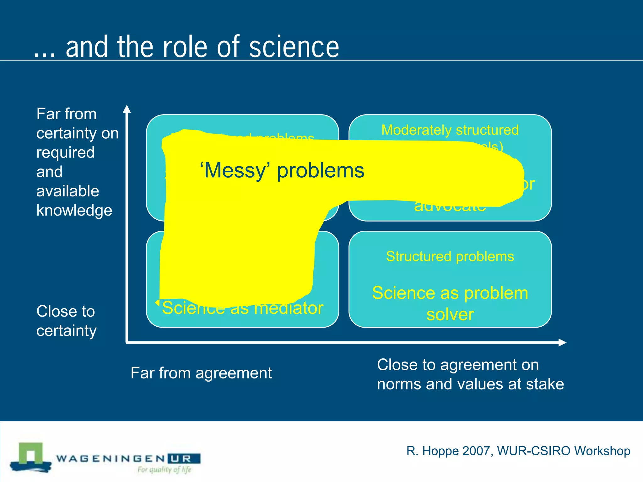 ... and the role of science

Far from
certainty on                                 Moderately structured
                    Unstructured problems
required                                       problems (goals)
and                    ‘Messy’ problems
                   Science as problem
available                               Science as analyst or
                       recognizer            advocate
knowledge

                    Moderately structured    Structured problems
                     problems (means)
                                            Science as problem
Close to          Science as mediator             solver
certainty

                                            Close to agreement on
               Far from agreement
                                            norms and values at stake



                                                R. Hoppe 2007, WUR-CSIRO Workshop
 