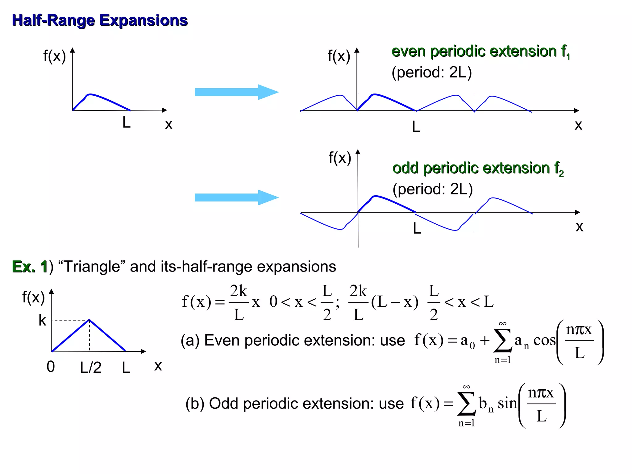 1531 fourier series- integrals and trans | PPT | Physics | Science