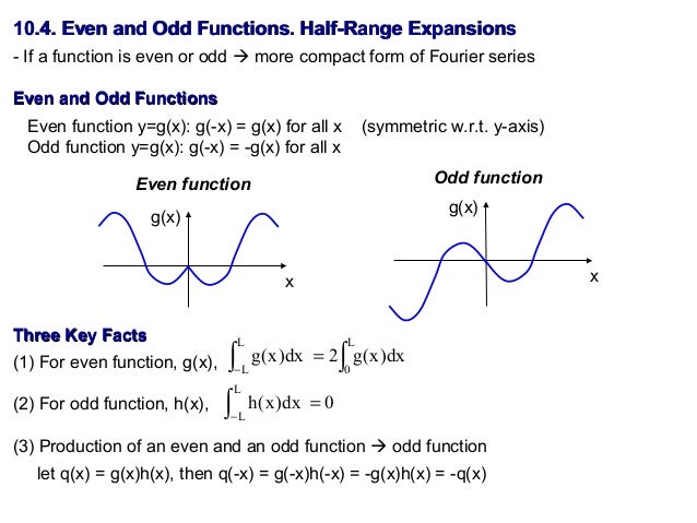 1531 fourier series- integrals and trans