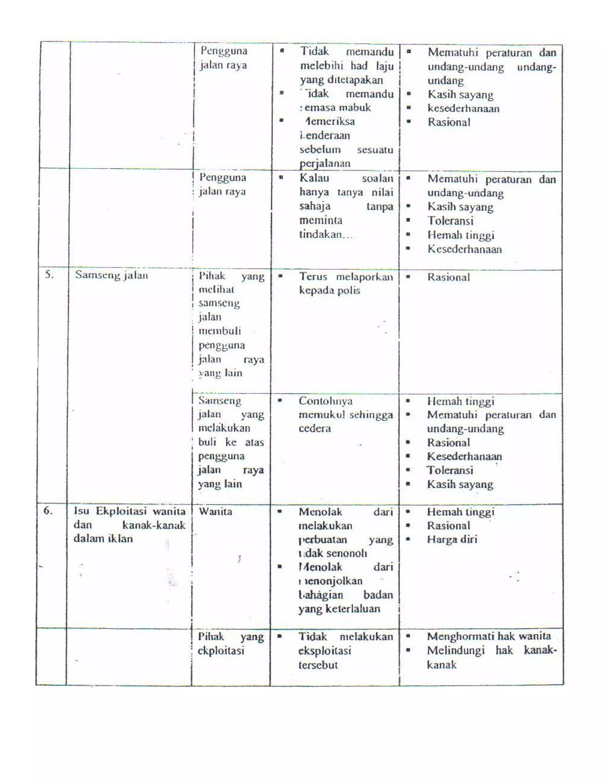 Nota Padat Pendidikan Moral | PDF