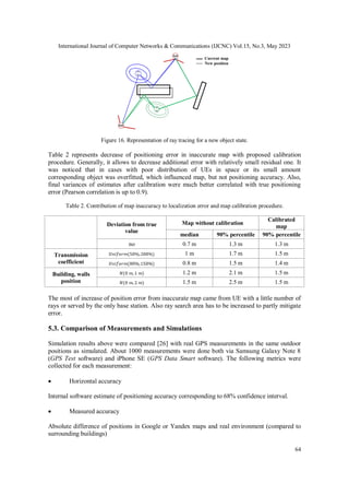 International Journal of Computer Networks & Communications (IJCNC) Vol.15, No.3, May 2023
64
Figure 16. Representation of ray tracing for a new object state.
Table 2 represents decrease of positioning error in inaccurate map with proposed calibration
procedure. Generally, it allows to decrease additional error with relatively small residual one. It
was noticed that in cases with poor distribution of UEs in space or its small amount
corresponding object was overfitted, which influenced map, but not positioning accuracy. Also,
final variances of estimates after calibration were much better correlated with true positioning
error (Pearson correlation is up to 0.9).
Table 2. Contribution of map inaccuracy to localization error and map calibration procedure.
Deviation from true
value
Map without calibration
Calibrated
map
median 90% percentile 90% percentile
no 0.7 m 1.3 m 1.3 m
Transmission
coefficient
1 m 1.7 m 1.5 m
0.8 m 1.5 m 1.4 m
Building, walls
position
1.2 m 2.1 m 1.5 m
1.5 m 2.5 m 1.5 m
The most of increase of position error from inaccurate map came from UE with a little number of
rays or served by the only base station. Also ray search area has to be increased to partly mitigate
error.
5.3. Comparison of Measurements and Simulations
Simulation results above were compared [26] with real GPS measurements in the same outdoor
positions as simulated. About 1000 measurements were done both via Samsung Galaxy Note 8
(GPS Test software) and iPhone SE (GPS Data Smart software). The following metrics were
collected for each measurement:
 Horizontal accuracy
Internal software estimate of positioning accuracy corresponding to 68% confidence interval.
 Measured accuracy
Absolute difference of positions in Google or Yandex maps and real environment (compared to
surrounding buildings)
 
