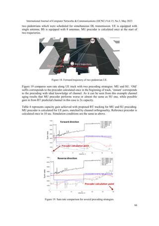 International Journal of Computer Networks & Communications (IJCNC) Vol.15, No.3, May 2023
66
two pedestrians which were scheduled for simultaneous DL transmission. UE is equipped with
single antenna; BS is equipped with 8 antennas. MU precoder is calculated once at the start of
two trajectories.
Figure 18. Forward trajectory of two pedestrian UE.
Figure 19 compares sum rate along UE track with two precoding strategies: MU and SU. ‘Old’
suffix corresponds to the precoder calculated once in the beginning of track, ‘instant’ corresponds
to the precoding with ideal knowledge of channel. As it can be seen from this example channel
aging results that MU precoder performs worse or almost the same as SU one, while possible
gain in from RT predicted channel in this case is 2x capacity.
Table 4 represents capacity gain achieved with proposed RT tracking for MU and SU precoding.
MU precoder is calculated for UE pairs, matched by channel orthogonality. Reference precoder is
calculated once in 10 sec. Simulation conditions are the same as above.
Figure 19. Sum rate comparison for several precoding strategies.
 