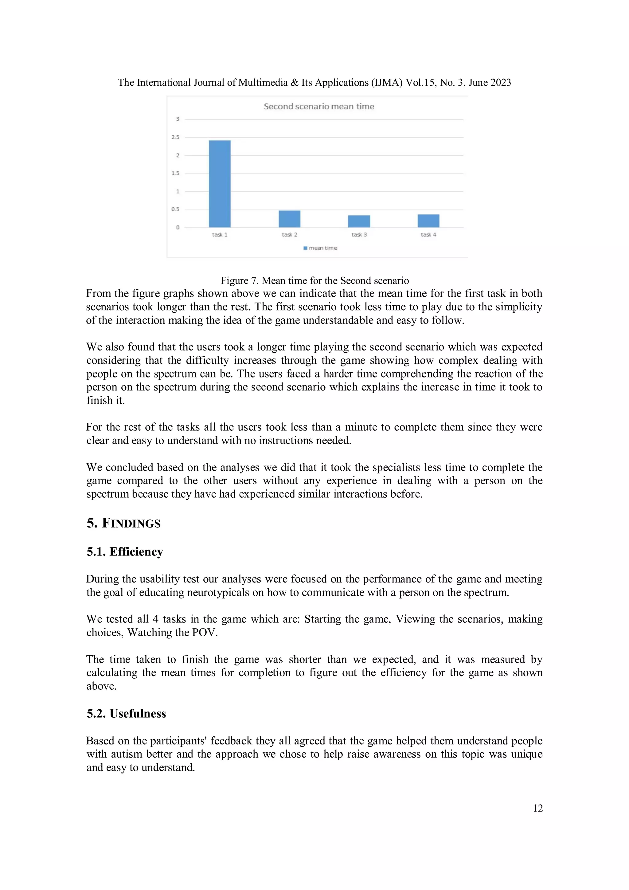 The International Journal of Multimedia & Its Applications (IJMA) Vol.15, No. 3, June 2023
12
Figure 7. Mean time for the Second scenario
From the figure graphs shown above we can indicate that the mean time for the first task in both
scenarios took longer than the rest. The first scenario took less time to play due to the simplicity
of the interaction making the idea of the game understandable and easy to follow.
We also found that the users took a longer time playing the second scenario which was expected
considering that the difficulty increases through the game showing how complex dealing with
people on the spectrum can be. The users faced a harder time comprehending the reaction of the
person on the spectrum during the second scenario which explains the increase in time it took to
finish it.
For the rest of the tasks all the users took less than a minute to complete them since they were
clear and easy to understand with no instructions needed.
We concluded based on the analyses we did that it took the specialists less time to complete the
game compared to the other users without any experience in dealing with a person on the
spectrum because they have had experienced similar interactions before.
5. FINDINGS
5.1. Efficiency
During the usability test our analyses were focused on the performance of the game and meeting
the goal of educating neurotypicals on how to communicate with a person on the spectrum.
We tested all 4 tasks in the game which are: Starting the game, Viewing the scenarios, making
choices, Watching the POV.
The time taken to finish the game was shorter than we expected, and it was measured by
calculating the mean times for completion to figure out the efficiency for the game as shown
above.
5.2. Usefulness
Based on the participants' feedback they all agreed that the game helped them understand people
with autism better and the approach we chose to help raise awareness on this topic was unique
and easy to understand.
 