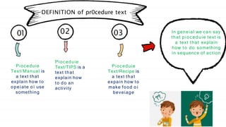 DEFINITION of pr0cedure text
01 02 03
Pioceduie
Text/Manual is
a text that
explain how to
opeiate o i use
something
Pioceduie
Text/TIPS is a
text that
explain how
to do an
activity
Pioceduie
Text/Recipe is
a text that
expain how to
make food o i
beveiage
In geneial we can say
that pioceduie text is
a text that explain
how to do something
in sequence of action
 