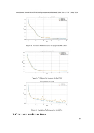 DEEP LEARNING FOR SMART GRID INTRUSION DETECTION: A HYBRID CNN-LSTM ...