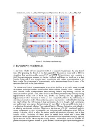 DEEP LEARNING FOR SMART GRID INTRUSION DETECTION: A HYBRID CNN-LSTM ...