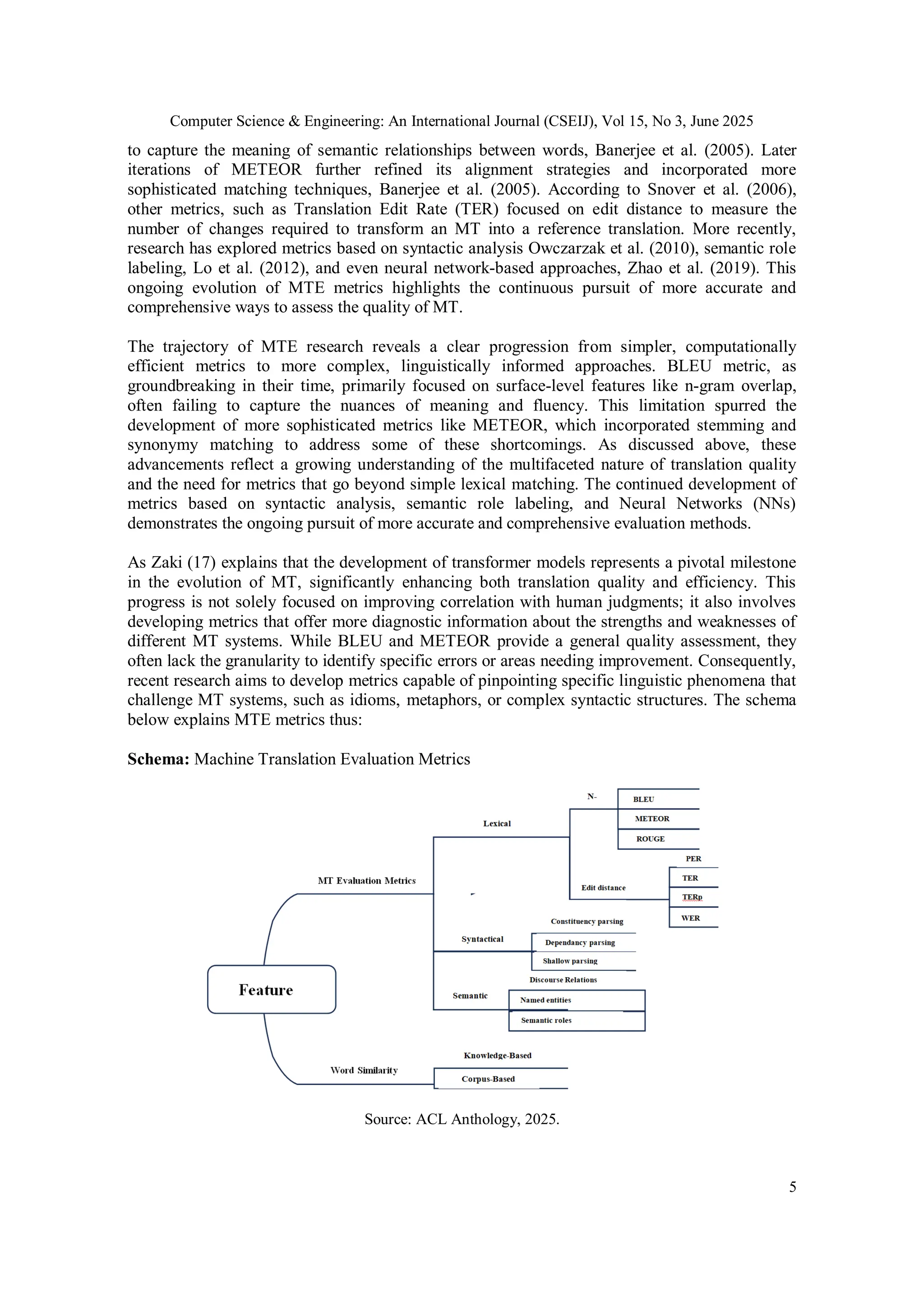 Computer Science & Engineering: An International Journal (CSEIJ), Vol 15, No 3, June 2025
5
to capture the meaning of semantic relationships between words, Banerjee et al. (2005). Later
iterations of METEOR further refined its alignment strategies and incorporated more
sophisticated matching techniques, Banerjee et al. (2005). According to Snover et al. (2006),
other metrics, such as Translation Edit Rate (TER) focused on edit distance to measure the
number of changes required to transform an MT into a reference translation. More recently,
research has explored metrics based on syntactic analysis Owczarzak et al. (2010), semantic role
labeling, Lo et al. (2012), and even neural network-based approaches, Zhao et al. (2019). This
ongoing evolution of MTE metrics highlights the continuous pursuit of more accurate and
comprehensive ways to assess the quality of MT.
The trajectory of MTE research reveals a clear progression from simpler, computationally
efficient metrics to more complex, linguistically informed approaches. BLEU metric, as
groundbreaking in their time, primarily focused on surface-level features like n-gram overlap,
often failing to capture the nuances of meaning and fluency. This limitation spurred the
development of more sophisticated metrics like METEOR, which incorporated stemming and
synonymy matching to address some of these shortcomings. As discussed above, these
advancements reflect a growing understanding of the multifaceted nature of translation quality
and the need for metrics that go beyond simple lexical matching. The continued development of
metrics based on syntactic analysis, semantic role labeling, and Neural Networks (NNs)
demonstrates the ongoing pursuit of more accurate and comprehensive evaluation methods.
As Zaki (17) explains that the development of transformer models represents a pivotal milestone
in the evolution of MT, significantly enhancing both translation quality and efficiency. This
progress is not solely focused on improving correlation with human judgments; it also involves
developing metrics that offer more diagnostic information about the strengths and weaknesses of
different MT systems. While BLEU and METEOR provide a general quality assessment, they
often lack the granularity to identify specific errors or areas needing improvement. Consequently,
recent research aims to develop metrics capable of pinpointing specific linguistic phenomena that
challenge MT systems, such as idioms, metaphors, or complex syntactic structures. The schema
below explains MTE metrics thus:
Schema: Machine Translation Evaluation Metrics
Source: ACL Anthology, 2025.
 