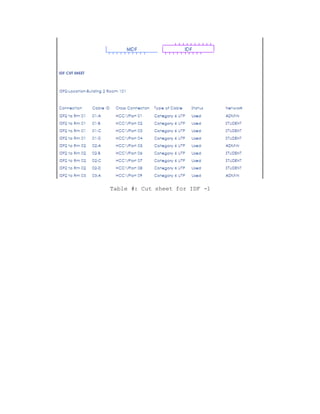Table #: Cut sheet for IDF -1
 