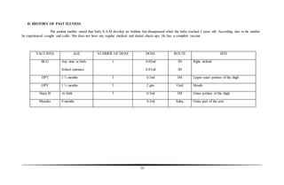 10
D. HISTORY OF PAST ILLNESS
The patient mother stated that baby S.A.M develop an Asthma but disappeared when the baby reached 2 years old. According also to his mother
he experienced coughs and colds. She does not have any regular medical and dental check-ups. He has a complete vaccine.
VACCINES AGE NUMBER OF DOSE DOSE ROUTE SITE
BCG Any time at birth
School entrance
1 0.05ml
0.01ml
ID
ID
Right deltoid
DPT 1 ½ months 3 0.5ml IM Upper outer portion of the thigh
OPV 1 ½ months 3 2 gtts Oral Mouth
Hepa B At birth 3 0.5ml IM Outer portion of the thigh
Measles 9 months 0.5ml Subq. Outer part of the arm
 