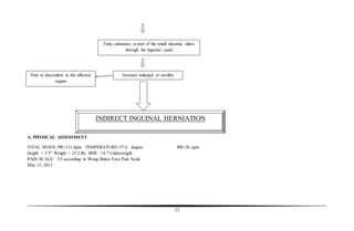 23
A. PHYSICAL ASSESSMENT
VITAL SIGNS: PR=131 bpm TEMPERATURE=37.6 degree RR=26 cpm
Height = 3’5” Weight = 35.2 lbs BMI : 14.7 Underweight
PAIN SCALE: 3/5 according to Wong Baker Face Pain Scale
May 15, 2013
Pain or discomfort to the affected
organs
Scrotum enlarged or swollen
Fatty substance or part of the small intestine slides
through the inguinal canal
INDIRECT INGUINAL HERNIATION
 