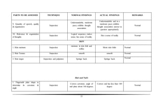 25
PARTS TO BE ASSESSED TECHNIQUE NORMAL FINDINGS ACTUAL FINDINGS REMARKS
9. Quantity of speech, quality
& organization
Inspection
Understandable, moderate
pace; exhibits thought
association
Understandable and in a
moderate pace; exhibits
thought association answer to
question appropriately
Normal
10. Relevance & organization
of thoughts
Inspection
Logical sequence; makes
sense; has sense of reality.
Has a sense of reality Normal
SKIN
1. Skin moisture Inspection
moisture in skin fold and
axillae
Moist skin folds Normal
2. Skin Texture Inspection smooth smooth Normal
3. Skin turgor Inspection and palpation Springs back Springs back
Normal
Hair and Nails
1. Fingernails plate shape to
determine its curvature &
angle
Inspection
Convex curvature, angle of
nail plate about 160 degrees.
Convex and has less than 180
degree
Normal
 