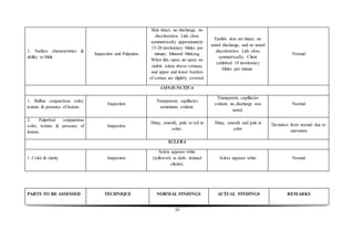 29
1. Surface characteristics &
ability to blink
Inspection and Palpation
Skin intact, no discharge, no
discoloration. Lids close
symmetrically approximately
15-20 involuntary blinks per
minute; bilateral blinking.
When lids open, no open, no
visible sclera above corneas,
and upper and lower borders
of cornea are slightly covered.
Eyelids skin are intact, no
noted discharge, and no noted
discoloration. Lids close
symmetrically. Client
exhibited 18 involuntary
blinks per minute.
Normal
CONJUNCTIVA
1. Bulbar conjunctivas color,
texture & presence of lesions
Inspection
Transparent; capillaries
sometimes evident.
Transparent, capillaries
evident, no discharge was
noted.
Normal
2. Palpebral conjunctivas
color, texture & presence of
lesions
Inspection
Shiny, smooth, pink or red in
color.
Shiny, smooth and pale in
color
Deviation from normal due to
starvation
SCLERA
1. Color & clarity Inspection
Sclera appears white
(yellowish in dark- skinned
clients).
Sclera appears white Normal
PARTS TO BE ASSESSED TECHNIQUE NORMAL FINDINGS ACTUAL FINDINGS REMARKS
 