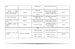 31
nares Uniform color sides. Also uniform in color.
2. Presence of redness,
swelling, growths & discharge
or nares using the flashlight
Inspection
Mucosa pink
Clear, watery discharge
No lesions.
Mucosa are intact and pinkish;
minimal moist noted inside;
no swelling or nodules found.
Normal
3. Position of nasal septum Inspection
Nasal septum intact and in
midline, intact
Nasal septum is intact and in
midline
Normal
4. Test patency of both nasal
septum
Inspection
Air moves freely as the client
breathes through the nares
Air moves freely as the client
breathes through each nares
Normal
5. Tenderness, masses &
displacement of bone &
cartilage
Palpation Not tender; no lesions
No tenderness, no lesions
noted. No displacement of
bone & cartilage.
Normal
LIPS
1. Symmetry of contour color
& texture
Inspection and Palpation
Uniform pink color
Soft, moist, smooth texture
Symmetry of contour
Ability to purse lips
Uniform pale to pink color
Soft, moist, smooth texture
Symmetry of contour
Ability to purse lips
Deviation from normal due to
starvation
 