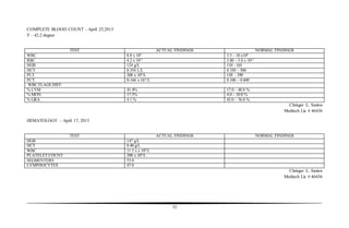 35
COMPLETE BLOOD COUNT – April 25,2013
T – 42.2 degree
TEST ACTUAL FINDINGS NORMAL FINDINGS
WBC 8.8 x 109
3.5 – 10 x109
RBC 4.2 x 1012
3.80 – 5.0 x 1012
HGB 124 g/L 110 - 165
HCT 0.354 L/L 0.350 – 500
PLT 208 x 109
/L 150 – 390
PCT 0-166 x 10-2
/L 0.100 – 0.600
WBC FLAGS DIFF:
% LYM 41.4% 17.0 – 48.0 %
% MON 17.5% 4.0 – 10.0 %
% GRA 4.1 % 43.0 – 76.0 %
Chrisger L. Santos
Medtech Lic # 46436
HEMATOLOGY – April 17, 2013
TEST ACTUAL FINDINGS NORMAL FINDINGS
HGB 147 g/L
HCT 0.40 g/L
WBC 11.5 x x 109
/L
PLATELET COUNT 208 x 109
/L
SEGMENTERS 53.0
LYMPHOCYTES 47.0
Chrisger L. Santos
Medtech Lic # 46436
 