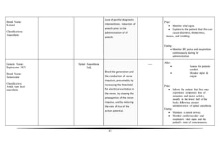 43
Brand Name:
Ketazol
Classifications:
Anaesthetic
Generic Name:
Bupivacaine HCL
Brand Name:
Sensorcaine
Classification:
Amide type local
anaesthetic
Spinal Anaesthesia
5mL
case of painful diagnostic
interventions. Induction of
anesth prior to the
administration of IV
anesth.
Block the generation and
the conduction of nerve
impulses, presumably by
increasing the threshold
for electrical excitation in
the nerve, by slowing the
propagation of the nerve
impulse, and by reducing
the rate of rise of the
action potential.
----
Prior:
 Monitor vital signs
 Explain to the patient that this can
cause dizziness, drowsiness;
 nausea, and vomiting.
During:
 Monitor BP, pulse and respiration
continuously during IV
administration
After:
 Assess for patients
comfort
 Monitor input &
output
Prior:
 Inform the patient that they may
experience temporary loss of
sensation and motor activity,
usually in the lower half of the
body, following proper
administration of spinal anesthesia.
During:
 Maintain a patent airway.
 Monitor cardiovascular and
respiratory vital signs and the
patient's state of consciousness.
 