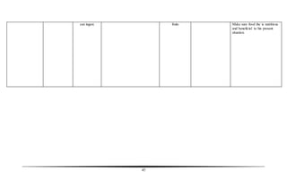 45
can ingest. fruits Make sure food the is nutritious
and beneficial to his present
situation.
 