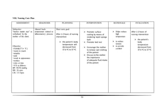 50
VIII. Nursing Care Plan
ASSESSMENT DIAGNOSIS PLANNING INTERVENTION RATIONALE EVALUATION
Subjective:
“medyo mainit siya” as
verbalized by the
mother of the client.
Objective:
>Febrile(37.6 ºC)
>warm to touch
>irritable
>pale
>weak in appearance
>restless
>cries at time
>V/S as follows:
BP: 90/50 mmHg
RR: 26 cpm
CR: 131 bpm
Altered body
temperature related to
inflammatory process
Short term goal:
After 1-2 hours of nursing
intervention
 the patient’s body
temperature will
decreased from
37.6 ºC to 37 ºC
 Promote surface
cooling by means of
rendering tepid sponge
bath
 Promote bed rest
 Encourage the mother
to remove wet clothing
of the patient
 Discuss to the mother
the importance
of adequate fluid intake
of the patient
 Helps reduce
high
temperature
 to reduce
tension
 to provide
comfort
After 1-2 hours of
nursing intervention
 the patient’s
body
temperature
decreased from
37.6 ºC to 37 ºC
 