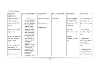 53
IX. Health Teaching
LEARNING
OBJECTIVES
LEARNING CONTENTS STRATEGIES TIME ALLOTMENT RESOURCES EVALUATION
After 30-45 minutes of
health teaching, the
client’s mother will be
able to:
a .know what is Indirect
Inguinal Hernia
b. know the causes, and
risk factor of Indirect
Inguinal Hernia
c .know the sign, test
and symptoms of
Indirect Inguinal Hernia
d. know the possible
 A hernia occurs
when the contents of
a body cavity bulge
out of the area where
they are normally
contained. These
contents, usually
portions of intestine
or abdominal fatty
tissue, are enclosed
in the thin membrane
that naturally lines
the inside of the
cavity. Hernias by
themselves may be
asymptomatic
(produce no
symptoms) or cause
slight to severe pain.
Nearly all have a
potential risk of
having their blood
supply cut off
(becoming
strangulated). When
Interactive discussion
Lecture discussion
Pamphlet giving
30-45 minutes Manila Paper-₱ 5.00
Bond Paper-₱5.00
Transportation-50.00
Total:₱60.00
Manpower:
BSN 3-D, Group 2A
Materials:
Pamphlets and visual
aids
After 30-45 minutes of
health teaching ,the
client’s mother was able
to:
a .Gain knowledge
about Indirect Inguinal
Hernia
b. Understand the
causes, and risk factor
of Indirect Inguinal
Hernia
c .Understand the sign,
test and symptoms of
Indirect Inguinal Hernia
 