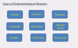 Types of Hydrometrological Disasters :
Droughts
Floods
Avalanches Hail stroms
Thunder
stroms
LightningCyclones
Cold waves Heat waves
 