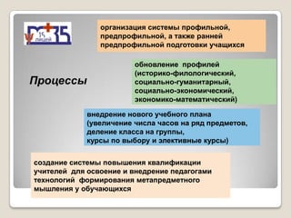 организация системы профильной,
                предпрофильной, а также ранней
                предпрофильной подготовки учащихся

                         обновление профилей
                         (историко-филологический,
Процессы                 социально-гуманитарный,
                         социально-экономический,
                         экономико-математический)

             внедрение нового учебного плана
             (увеличение числа часов на ряд предметов,
             деление класса на группы,
             курсы по выбору и элективные курсы)


создание системы повышения квалификации
учителей для освоение и внедрение педагогами
технологий формирования метапредметного
мышления у обучающихся
 