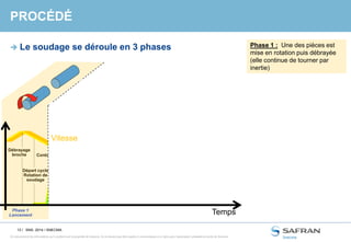 13 /
Ce document et les informations qu’il contient sont la propriété de Snecma. Ils ne doivent pas être copiés ni communiqués à un tiers sans l’autorisation préalable et écrite de Snecma.
PROCÉDÉ
 Le soudage se déroule en 3 phases
SNS- 2014 / SNECMA
Effort
Effort
Effort
Effort
Effort
Effort
1 2 3 4
Mise en
rotation
Friction Forgeage
Effort
Effort
Effort
Effort
Effort
Effort
1 2 3 4
Mise en
rotation
Friction Forgeage
Débrayage
broche
Départ cycle
Rotation de
soudage
Contact
T0
Pression
Consommation matière
Vitesse de rotation
Tf
Temps
Phase 1
Lancement
Phase 2
Soudage
Phase 3
Forgeage
Débrayage
broche
Départ cycle
Rotation de
soudage
Contact
T0
Pression
Consommation matière
Vitesse de rotation
Tf
Temps
Phase 1
Lancement
Phase 2
Soudage
Phase 3
Forgeage
Phase 1 : Une des pièces est
mise en rotation puis débrayée
(elle continue de tourner par
inertie)
Vitesse
Temps
 