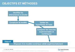 17 /
Ce document et les informations qu’il contient sont la propriété de Snecma. Ils ne doivent pas être copiés ni communiqués à un tiers sans l’autorisation préalable et écrite de Snecma.
OBJECTIFS ET MÉTHODES
SNS- 2014 / SNECMA
Disposer d’un modèle numérique validé expérimentalement
Objectif
Construire le modèle
Identifier les
phénomènes à simuler
Comparer les mesures
expérimentales et
numériques
Valider les
hypothèses de base
 
