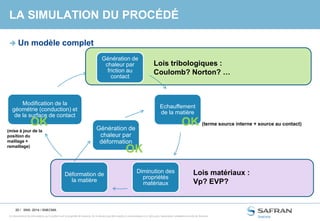 20 /
Ce document et les informations qu’il contient sont la propriété de Snecma. Ils ne doivent pas être copiés ni communiqués à un tiers sans l’autorisation préalable et écrite de Snecma.
Génération de
chaleur par
friction au
contact
Echauffement
de la matière
Diminution des
propriétés
matériaux
Déformation de
la matière
Modification de la
géométrie (conduction) et
de la surface de contact
LA SIMULATION DU PROCÉDÉ
SNS- 2014 / SNECMA
 Un modèle complet
Génération de
chaleur par
déformation
OK (terme source interne + source au contact)
Lois matériaux :
Vp? EVP?
OK
(mise à jour de la
position du
maillage +
remaillage)
OK
Lois tribologiques :
Coulomb? Norton? …
 