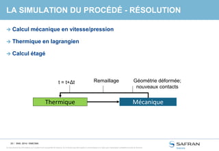 23 /
Ce document et les informations qu’il contient sont la propriété de Snecma. Ils ne doivent pas être copiés ni communiqués à un tiers sans l’autorisation préalable et écrite de Snecma.
LA SIMULATION DU PROCÉDÉ - RÉSOLUTION
 Calcul mécanique en vitesse/pression
 Thermique en lagrangien
 Calcul étagé
SNS- 2014 / SNECMA
Mécanique
Géométrie déformée;
nouveaux contacts
Remaillage
Thermique
t = t+Δt
 