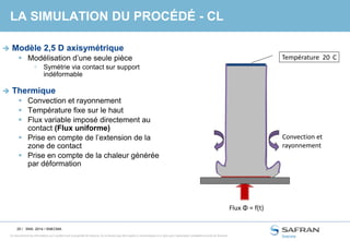 25 /
Ce document et les informations qu’il contient sont la propriété de Snecma. Ils ne doivent pas être copiés ni communiqués à un tiers sans l’autorisation préalable et écrite de Snecma.
LA SIMULATION DU PROCÉDÉ - CL
SNS- 2014 / SNECMA
Convection et
rayonnement
Flux Φ = f(t)
Température 20 C
 Modèle 2,5 D axisymétrique
 Modélisation d’une seule pièce
 Symétrie via contact sur support
indéformable
 Thermique
 Convection et rayonnement
 Température fixe sur le haut
 Flux variable imposé directement au
contact (Flux uniforme)
 Prise en compte de l’extension de la
zone de contact
 Prise en compte de la chaleur générée
par déformation
 