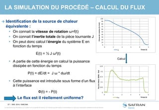 27 /
Ce document et les informations qu’il contient sont la propriété de Snecma. Ils ne doivent pas être copiés ni communiqués à un tiers sans l’autorisation préalable et écrite de Snecma.
Calcul
LA SIMULATION DU PROCÉDÉ – CALCUL DU FLUX
 Identification de la source de chaleur
équivalente :
 On connait la vitesse de rotation ω=f(t)
 On connait l’inertie totale de la pièce tournante J
 On peut donc calcul l’énergie du système E en
fonction du temps
 A partie de cette énergie on calcul la puissance
dissipée en fonction du temps
 Cette puissance est introduite sous forme d’un flux
à l’interface
SNS- 2014 / SNECMA
E(t) = ½ J ω²(t)
P(t) = dE/dt = J ω * dω/dt
Φ(t) = - P(t)
0
10
20
30
40
50
60
70
80
90
100
0 1 2 3 4 5
Vitessederotation(tr/min)
Temps (s)w
0
0.05
0.1
0.15
0.2
0.25
0 1 2 3 4 5
Fluxdechaleur(MW)-lissé
Temps (s)Flux
Le flux est il réellement uniforme?
 