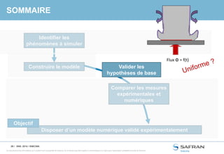 28 /
Ce document et les informations qu’il contient sont la propriété de Snecma. Ils ne doivent pas être copiés ni communiqués à un tiers sans l’autorisation préalable et écrite de Snecma.
SOMMAIRE
SNS- 2014 / SNECMA
Disposer d’un modèle numérique validé expérimentalement
Objectif
Construire le modèle
Identifier les
phénomènes à simuler
Comparer les mesures
expérimentales et
numériques
Valider les
hypothèses de base
Flux Φ = f(t)
 