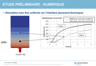 29 /
Ce document et les informations qu’il contient sont la propriété de Snecma. Ils ne doivent pas être copiés ni communiqués à un tiers sans l’autorisation préalable et écrite de Snecma.
ETUDE PRÉLIMINAIRE - NUMÉRIQUE
 Simulation avec flux uniforme sur l’interface (purement thermique)
SNS- 2014 / SNECMA
- - - - : Référence avec flux uniforme
------ : Résultats avec flux concentré
2mm
5mm
2 mm
Flux Φ = f(t)
 
