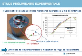 32 /
Ce document et les informations qu’il contient sont la propriété de Snecma. Ils ne doivent pas être copiés ni communiqués à un tiers sans l’autorisation préalable et écrite de Snecma.
ETUDE PRÉLIMINAIRE EXPÉRIMENTALE
 Eprouvette de soudage en base nickel avec 3 perçages à 2 mm de l’interface
SNS- 2014 / SNECMA
1 mm de la surface externe
Mi - epaisseur
1 mm de la surface interne
Différence de température faible  Validation de l’hyp. de flux uniforme
 