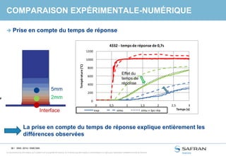 36 /
Ce document et les informations qu’il contient sont la propriété de Snecma. Ils ne doivent pas être copiés ni communiqués à un tiers sans l’autorisation préalable et écrite de Snecma.
COMPARAISON EXPÉRIMENTALE-NUMÉRIQUE
 Prise en compte du temps de réponse
SNS- 2014 / SNECMA
2mm
Interface
5mm
La prise en compte du temps de réponse explique entièrement les
différences observées
0
200
400
600
800
1000
1200
0 0,5 1 1,5 2 2,5 3
Température(°C)
Temps (s)
4332 - temps de réponse de 0,7s
exp simu simu + tps rép
Effet du
temps de
réponse
 