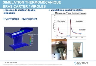 5 /
Ce document et les informations qu’il contient sont la propriété de Snecma. Ils ne doivent pas être copiés ni communiqués à un tiers sans l’autorisation préalable et écrite de Snecma.
 Validations expérimentales
 Mesure de T par thermocouples
SIMULATION THERMOMÉCANIQUE
BRAS CARTER / VIROLES
 Source de chaleur double
ellipsoïde
 Convection – rayonnement
SNS- 2014 / SNECMA
Epinglage Soudage
 